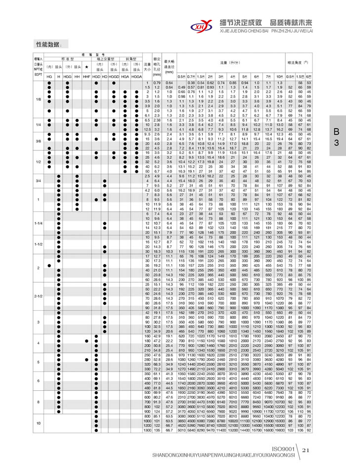 轉(zhuǎn)角實(shí)心錐形噴嘴-can2.jpg