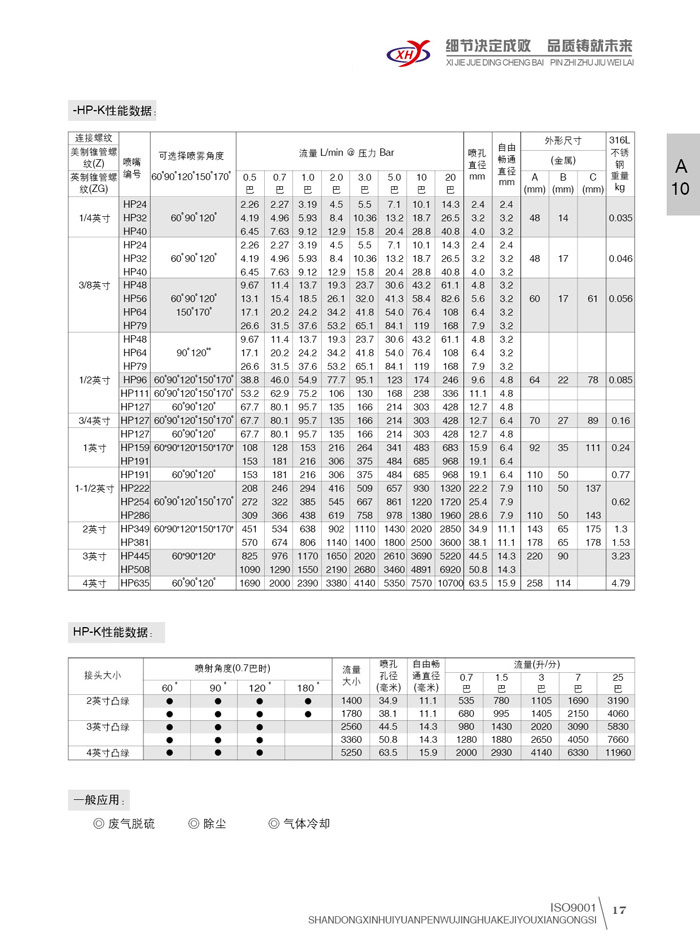 空心錐螺旋噴霧噴嘴 -can2.jpg