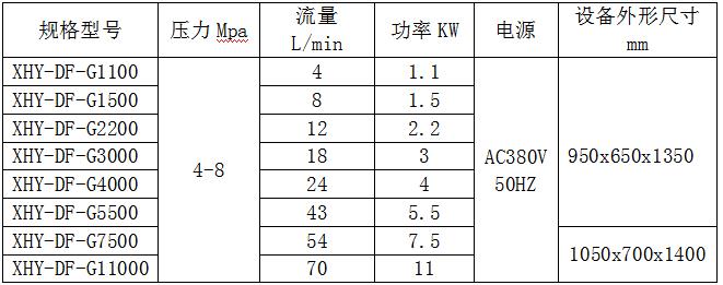 高壓噴霧抑塵系統(tǒng)參數(shù).jpg